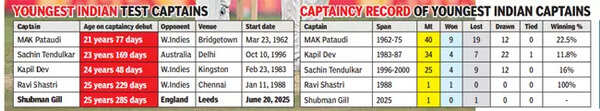 Ashwin highlights tactical considerations for Shardul Thakur's bowling.